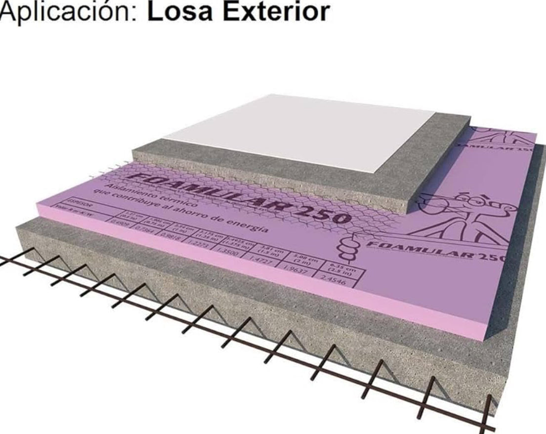 Placa de Foamular 250 Aislante Térmico y Acústico de Poliestireno Extruido de 60 centímetros X 1.22 metros X 2 pulgadas. Owens Corning