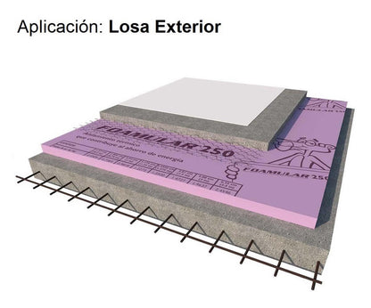 Foamular 250 Aislante Térmico y Acústico de Poliestireno Extruido de 60 centímetros X 1.22 metros X 1 pulgada. Owens Corning